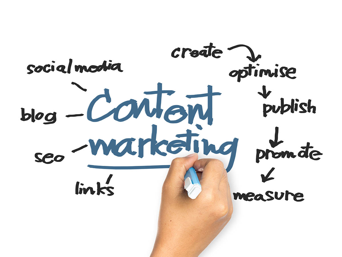 why does content marketing fail, image showing all of the elements of content marketing